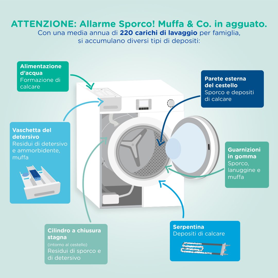 Dr. Beckmann Pulitore Lavatrice Igienizzante con carboni attivi